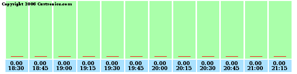 Rain Rate (Last 3 Hours)